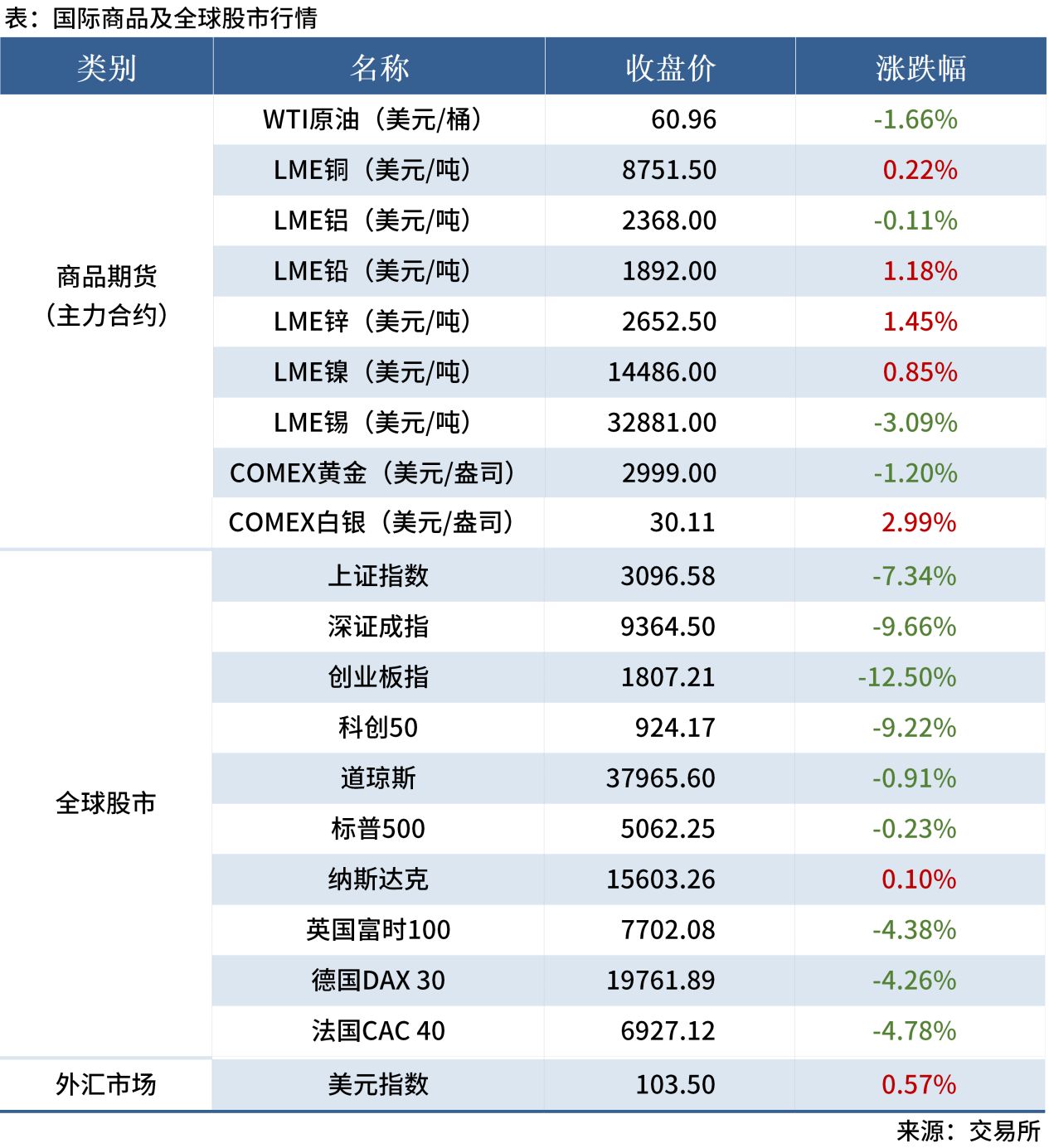 無(wú)標題
