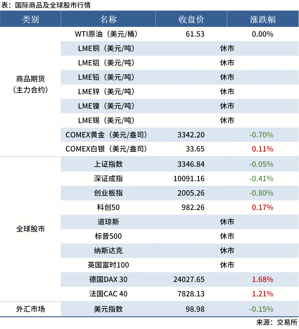 無(wú)標題