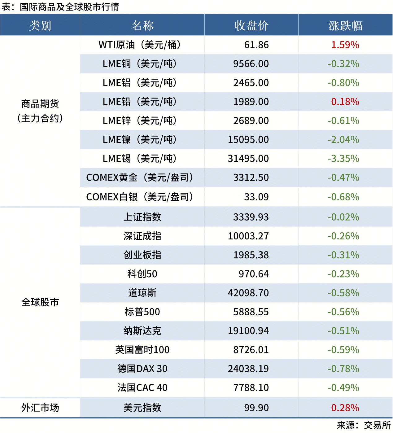 無(wú)標題