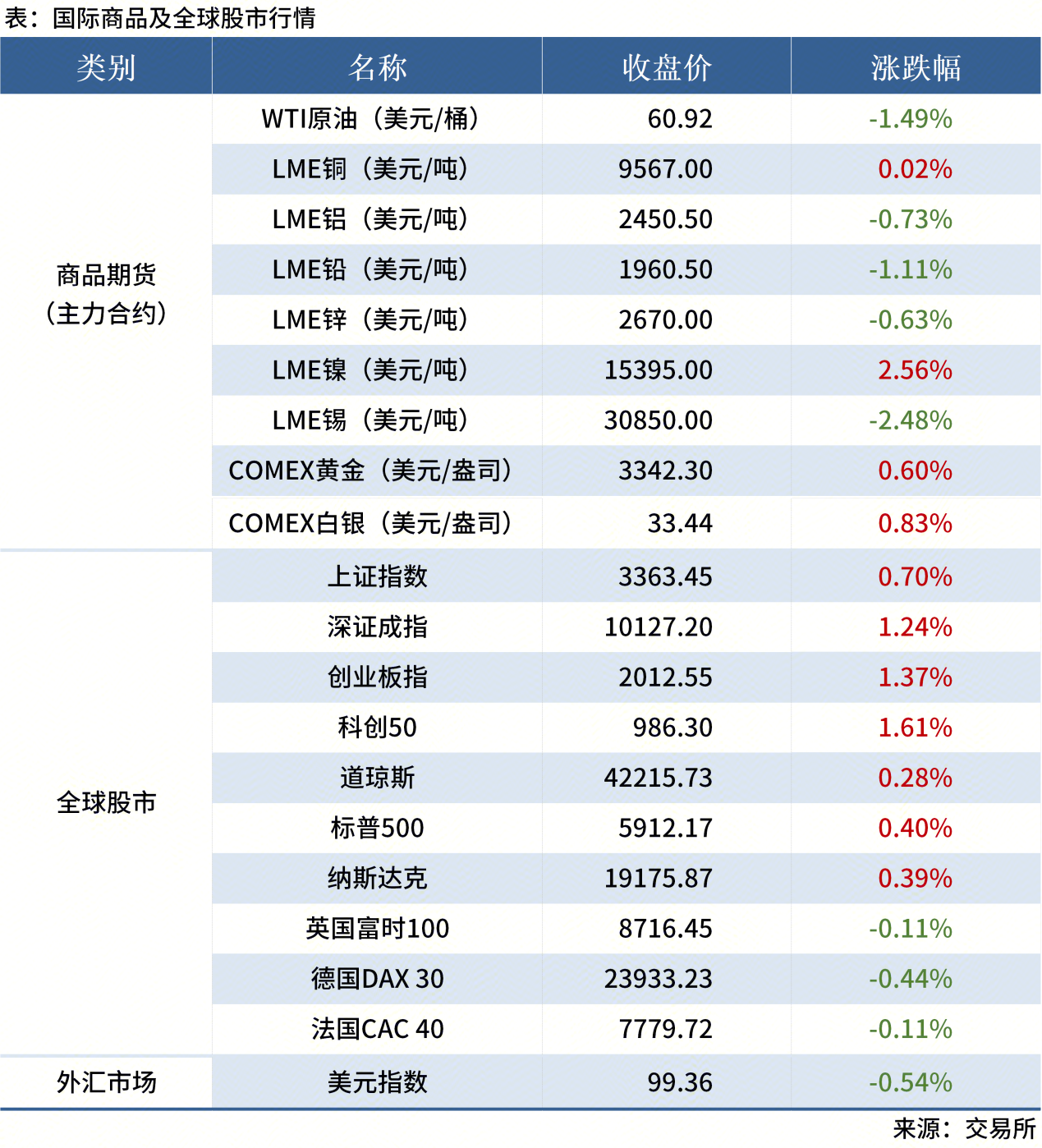 無(wú)標題