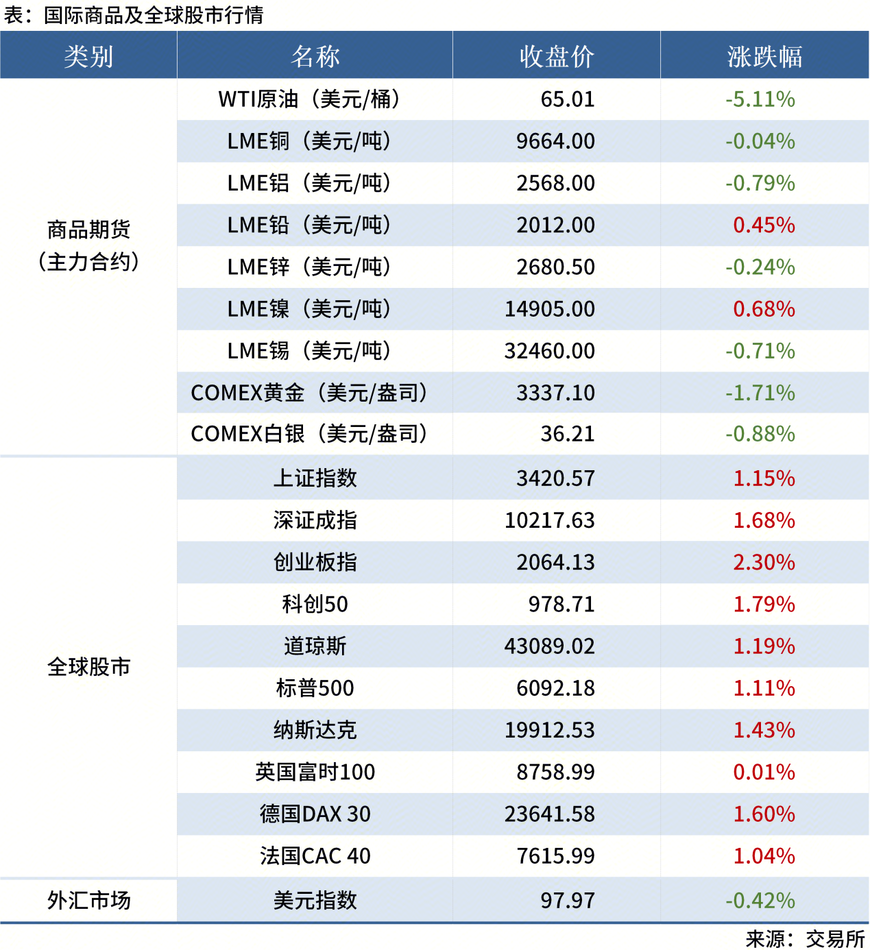 無(wú)標題