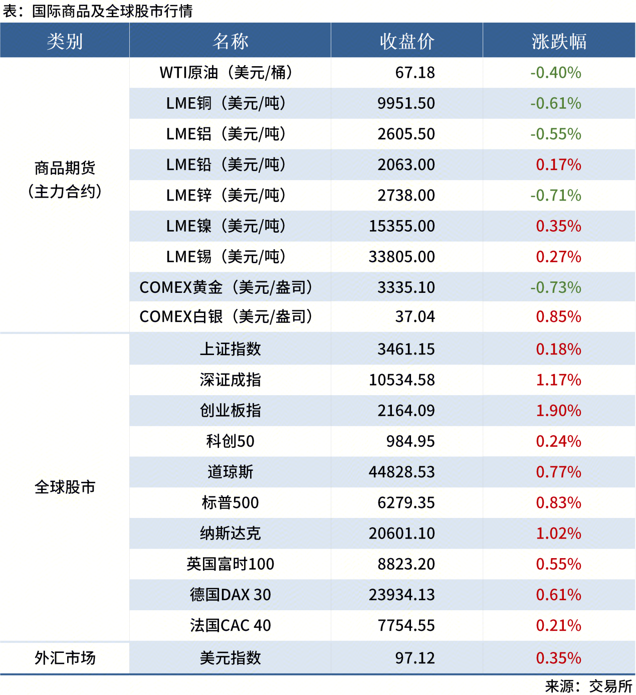 無(wú)標題