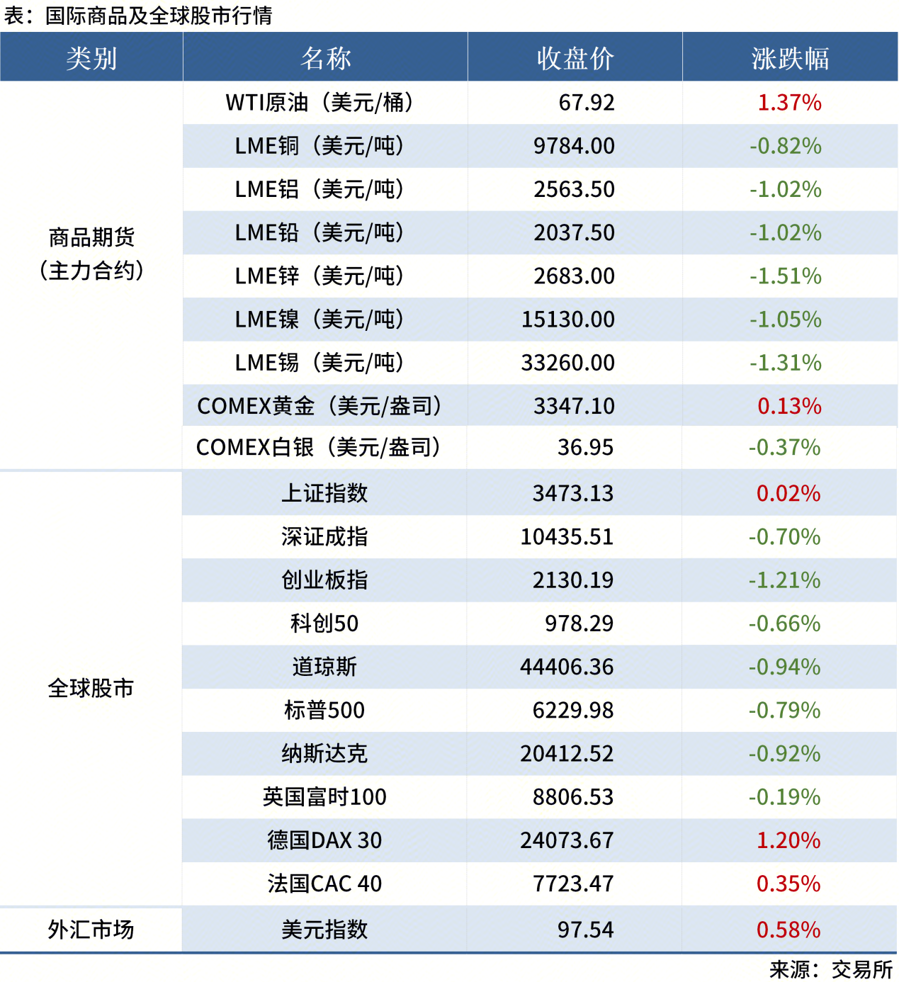 無(wú)標題
