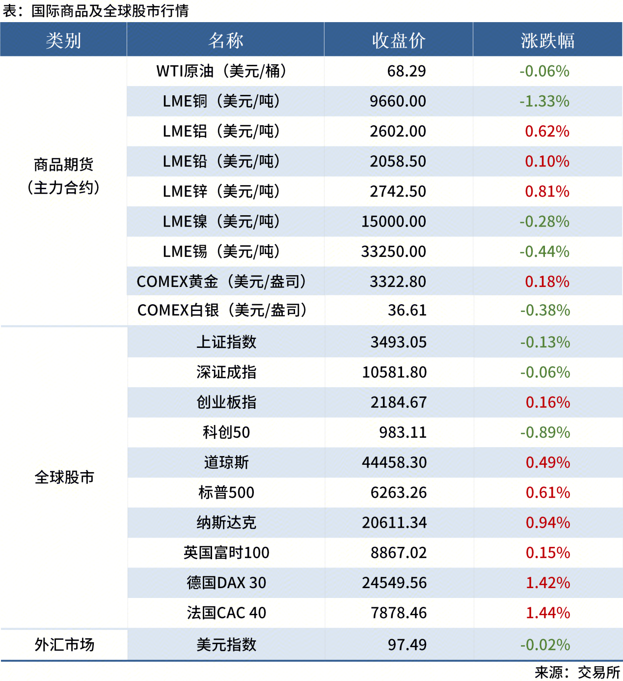 無(wú)標題