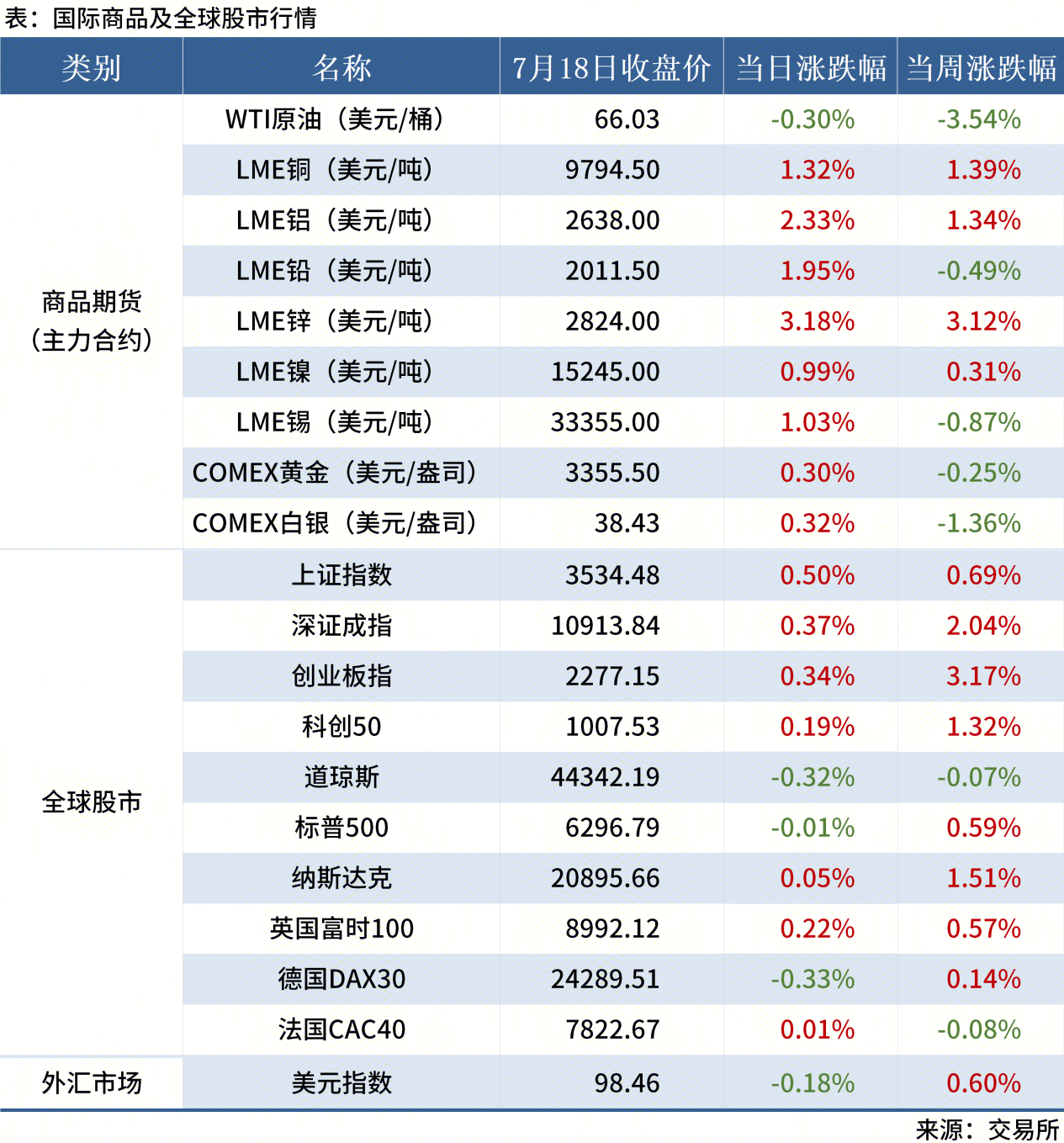 無(wú)標題