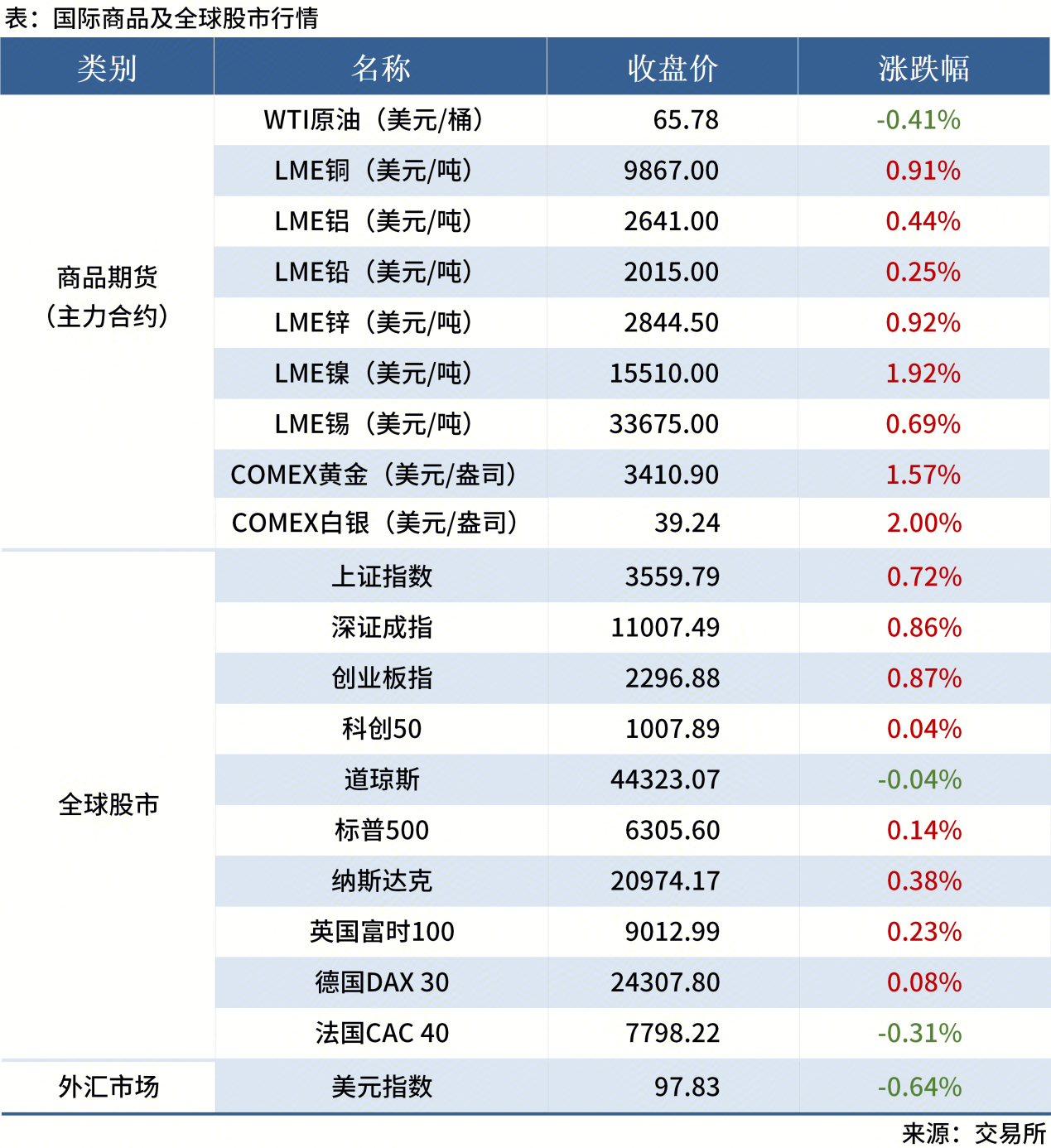 無(wú)標題