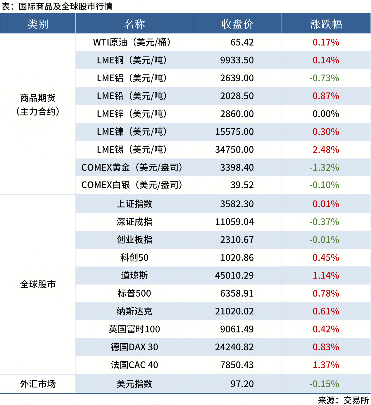 無(wú)標題
