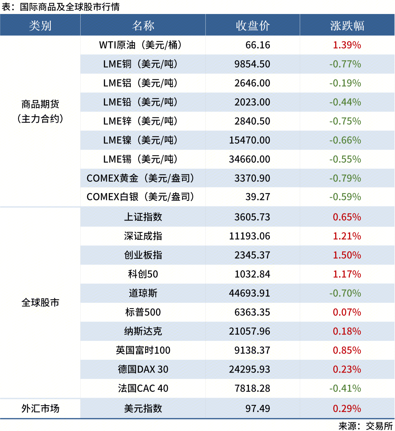 無(wú)標題