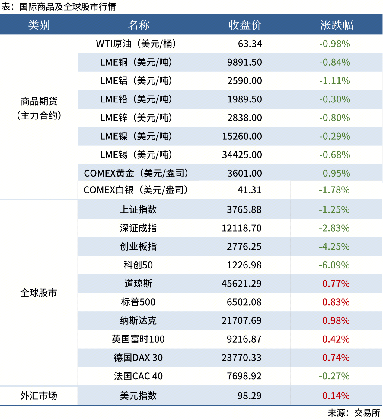 無(wú)標題